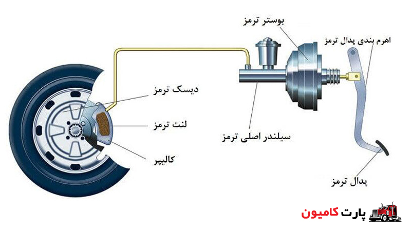 تبدیل ترمز روغنی به بادی